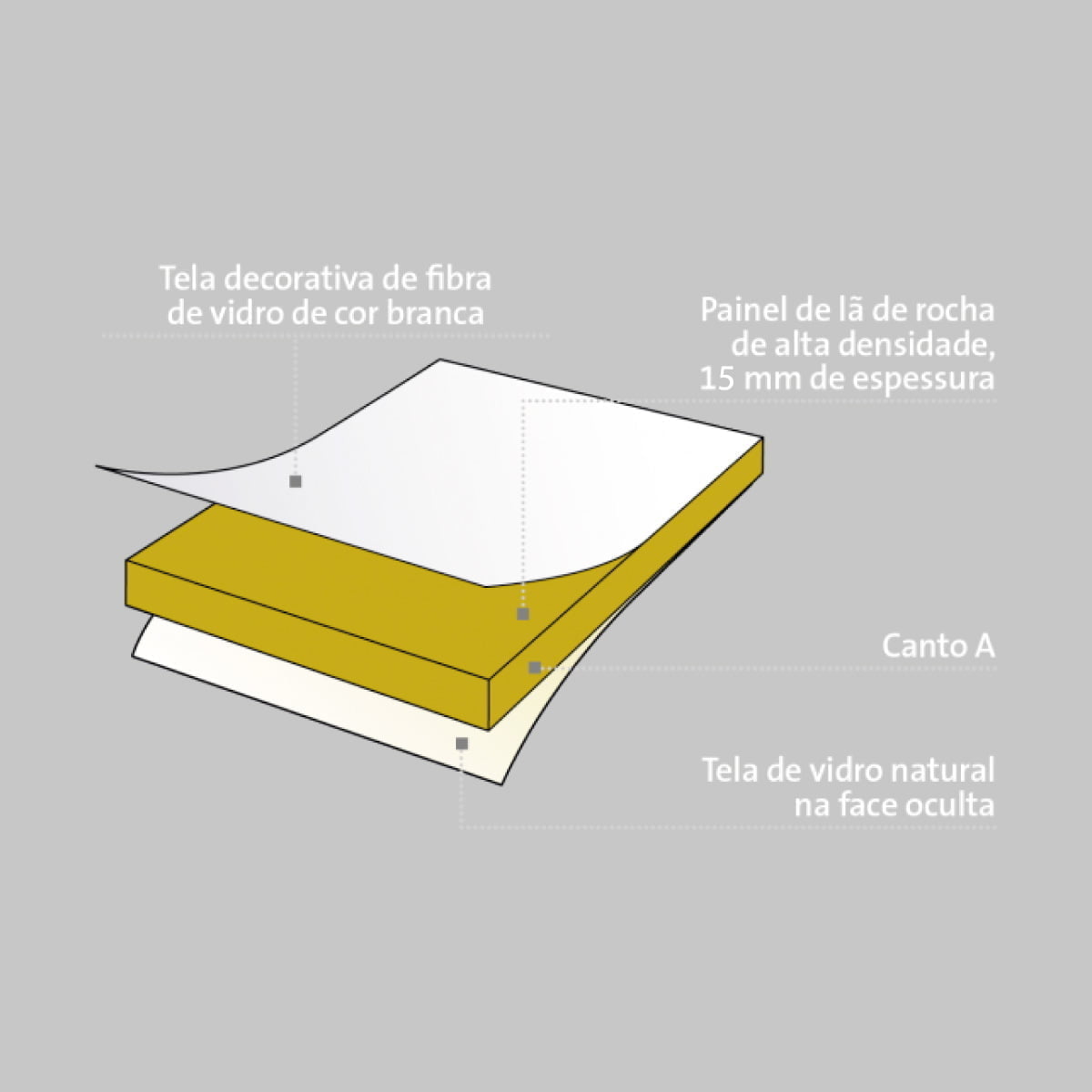 Teto MINERVAL® 15mm BRANCO 600X600mm Cx.11,52m² - Image 2