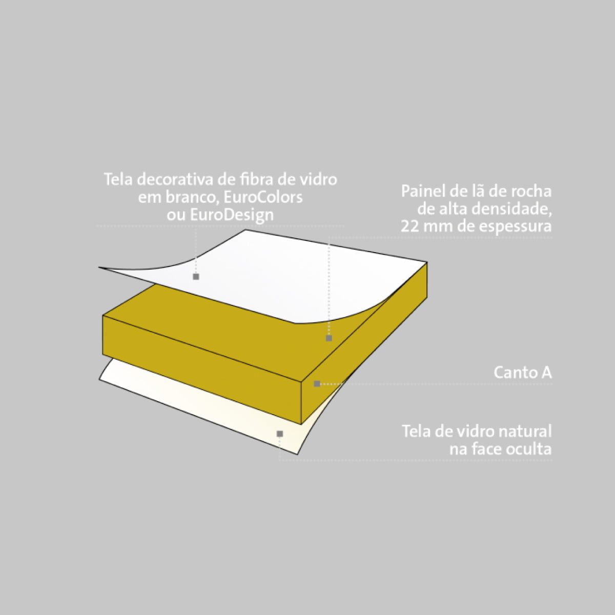 Teto TONGA® 22mm Branco 600x600mm Cx.8,64m² - Image 2